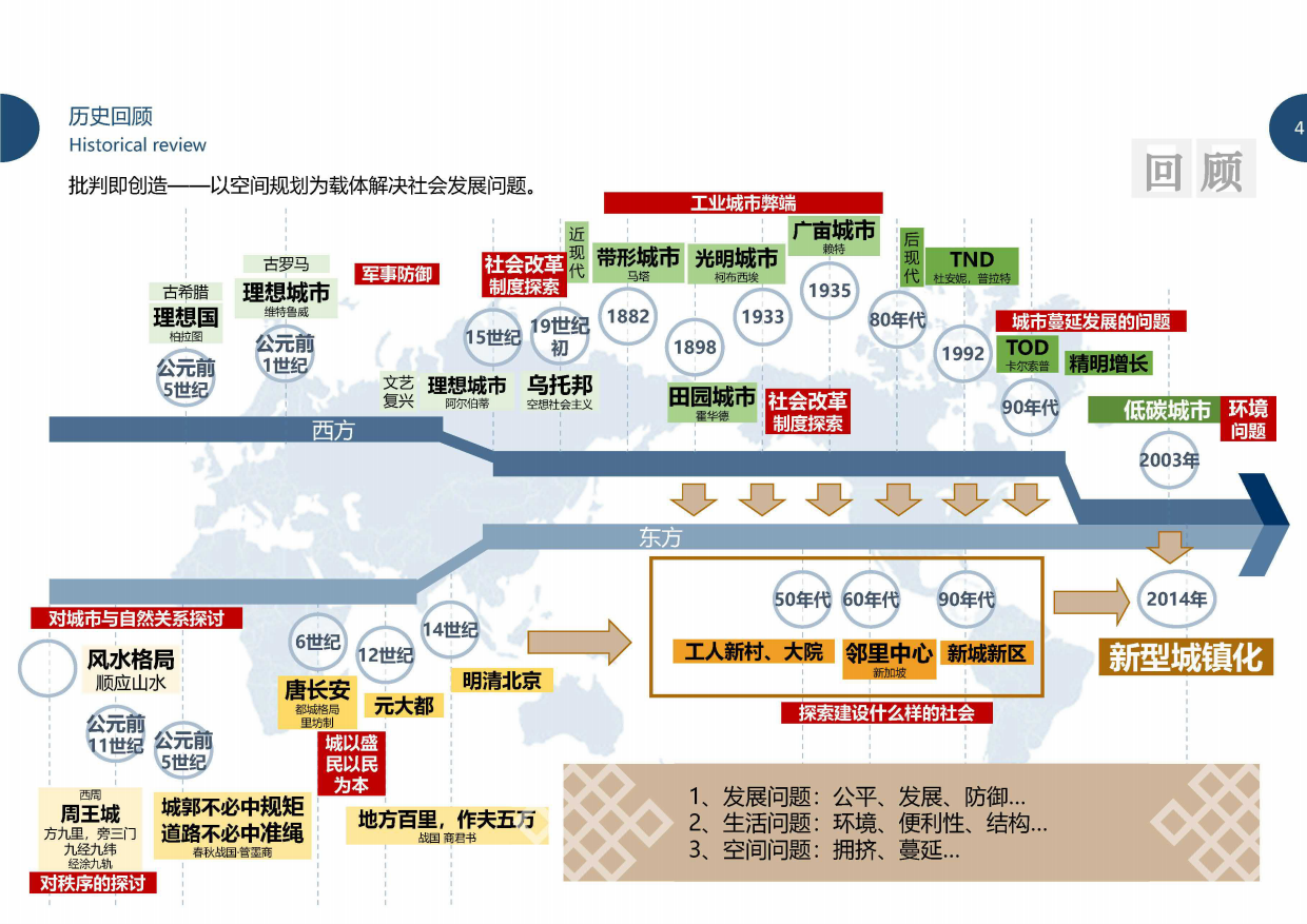 文旅项目佛文化菩提寺特色小镇概念规划方案.pdf_第4页