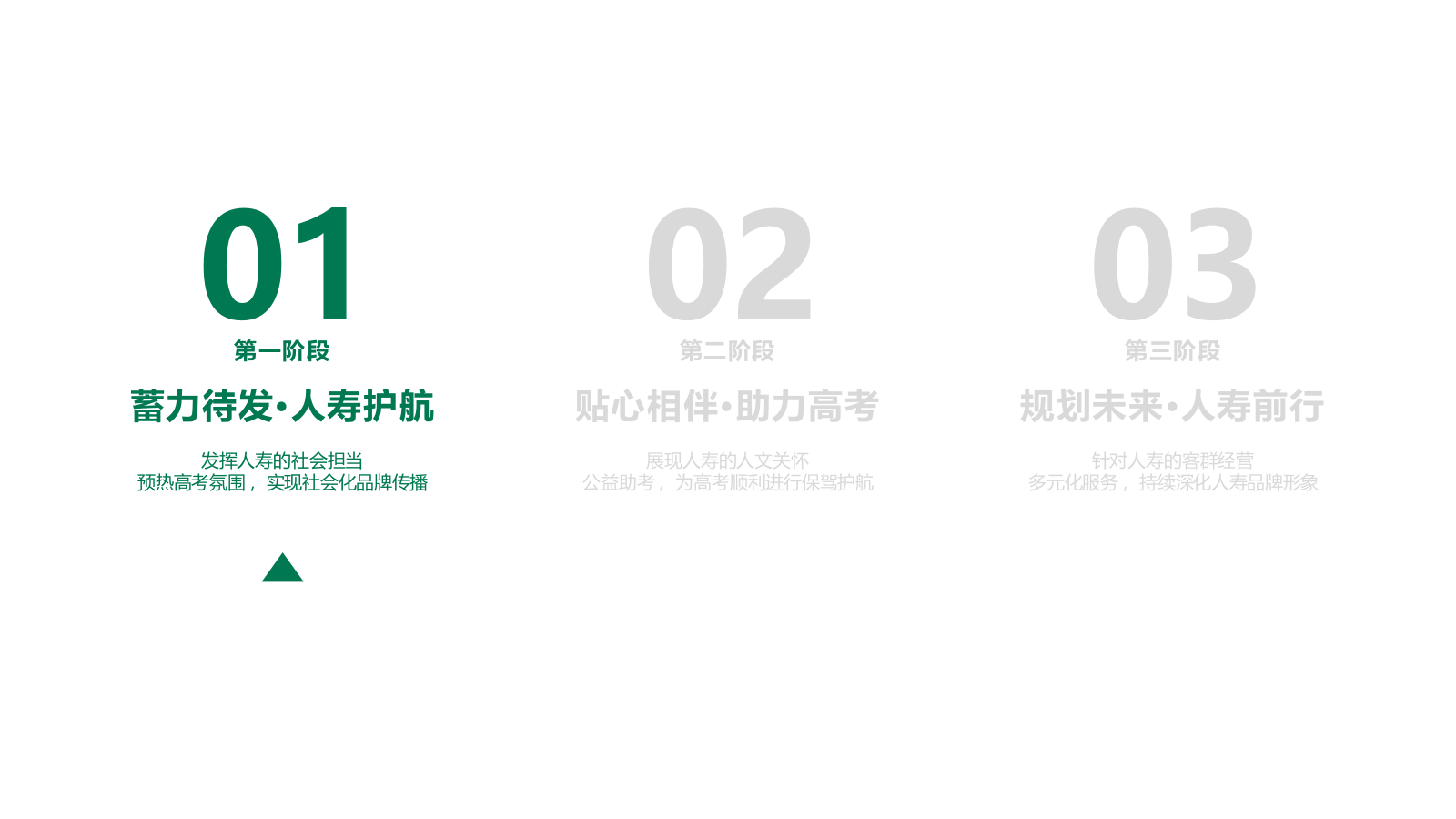 2025中国人寿高考季营销宣传方案.pptx_第10页