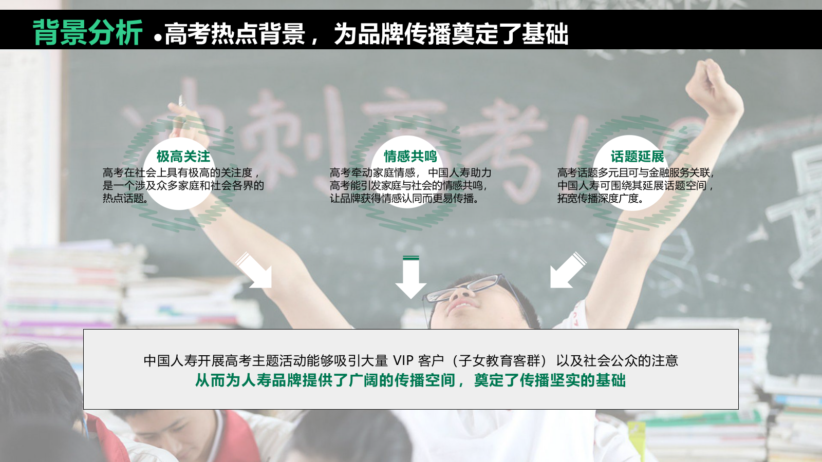 2025中国人寿高考季营销宣传方案.pptx_第3页