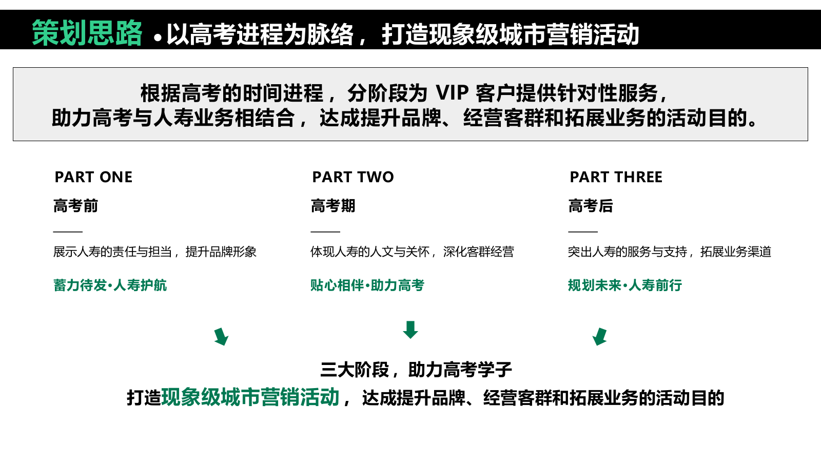 2025中国人寿高考季营销宣传方案.pptx_第5页