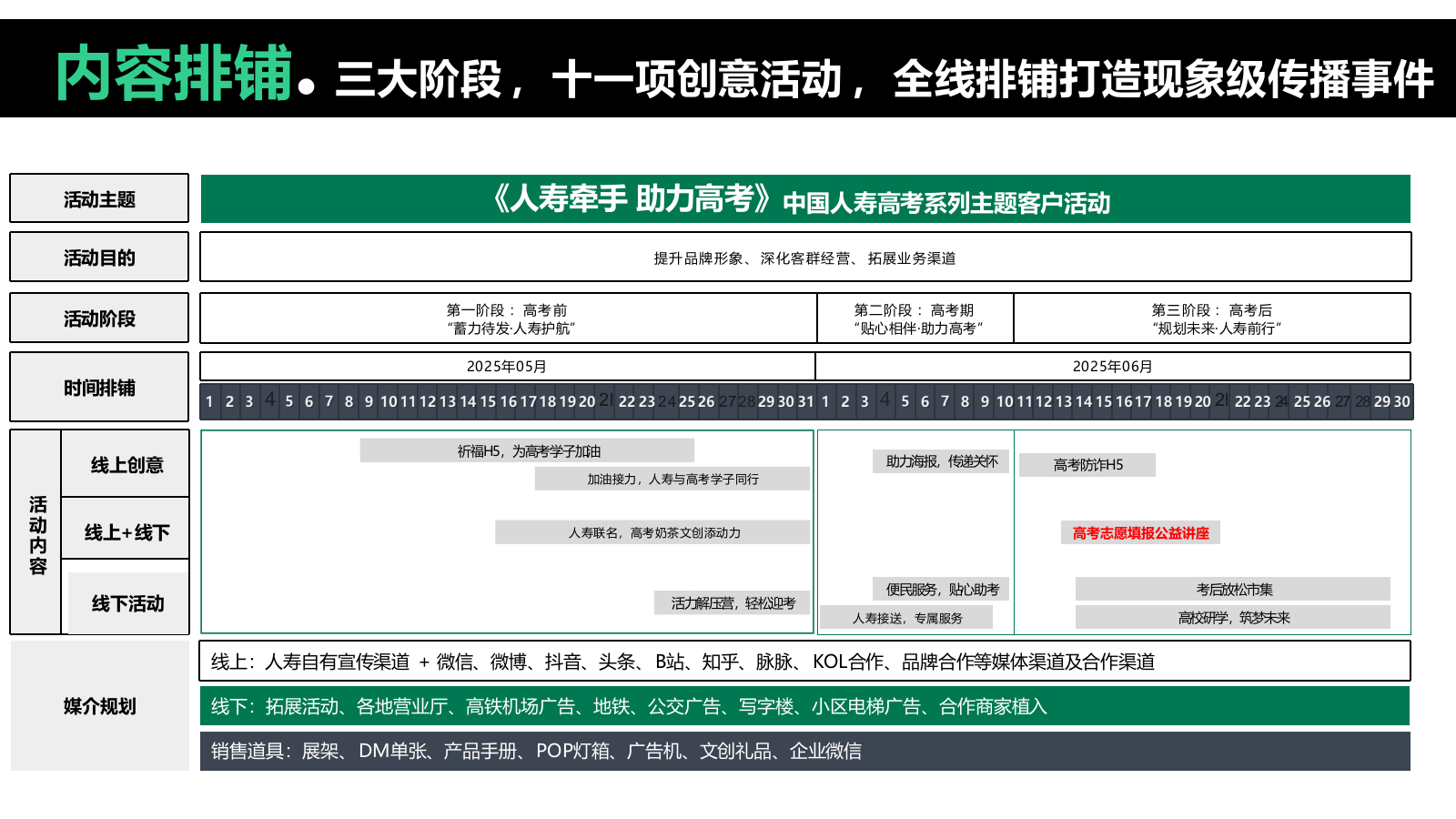 2025中国人寿高考季营销宣传方案.pptx_第7页