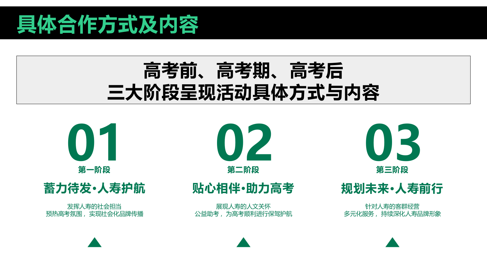 2025中国人寿高考季营销宣传方案.pptx_第9页