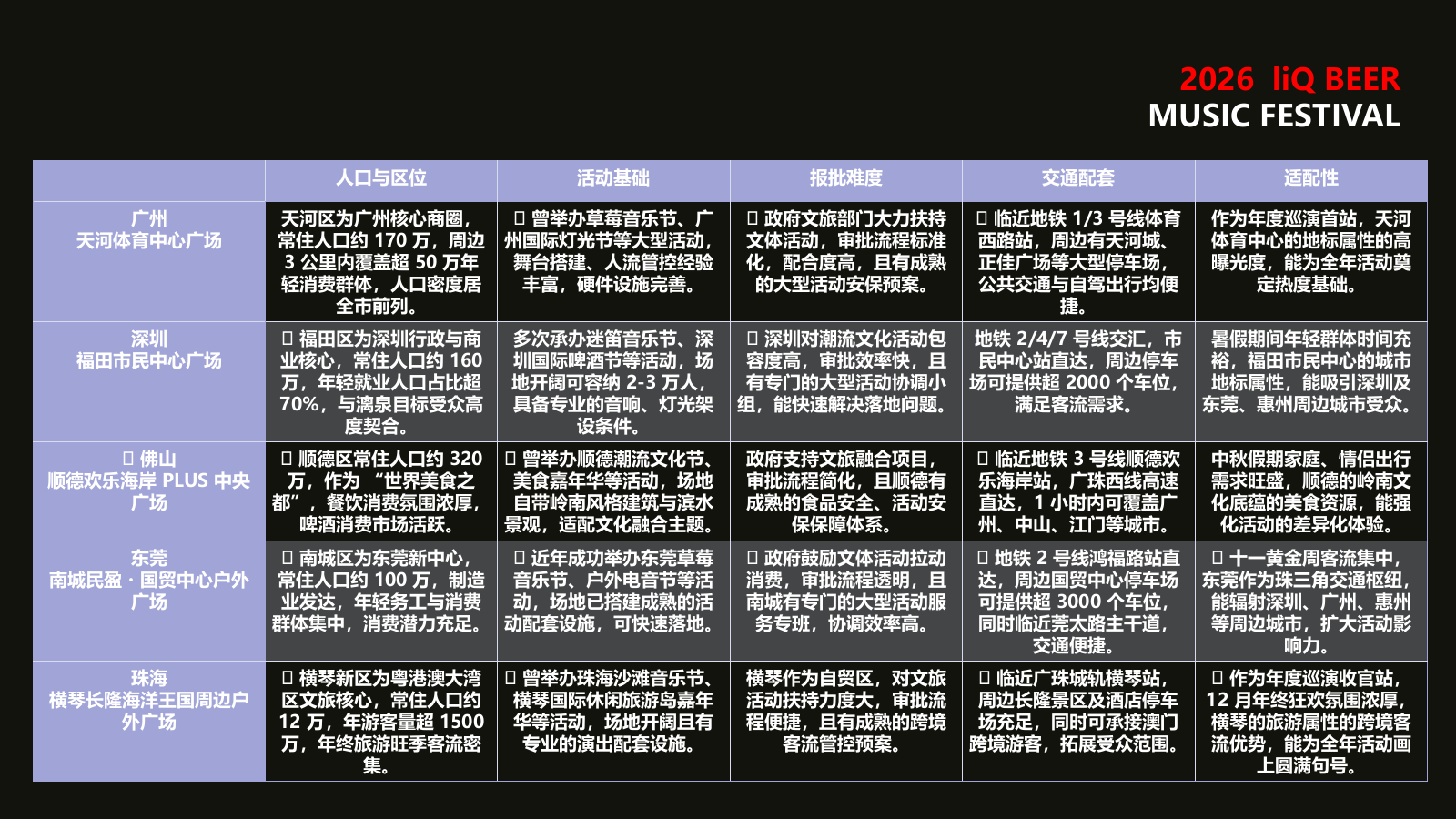 2026啤酒品牌城市音乐节“醉享漓泉·粤韵潮音”.pptx_第10页