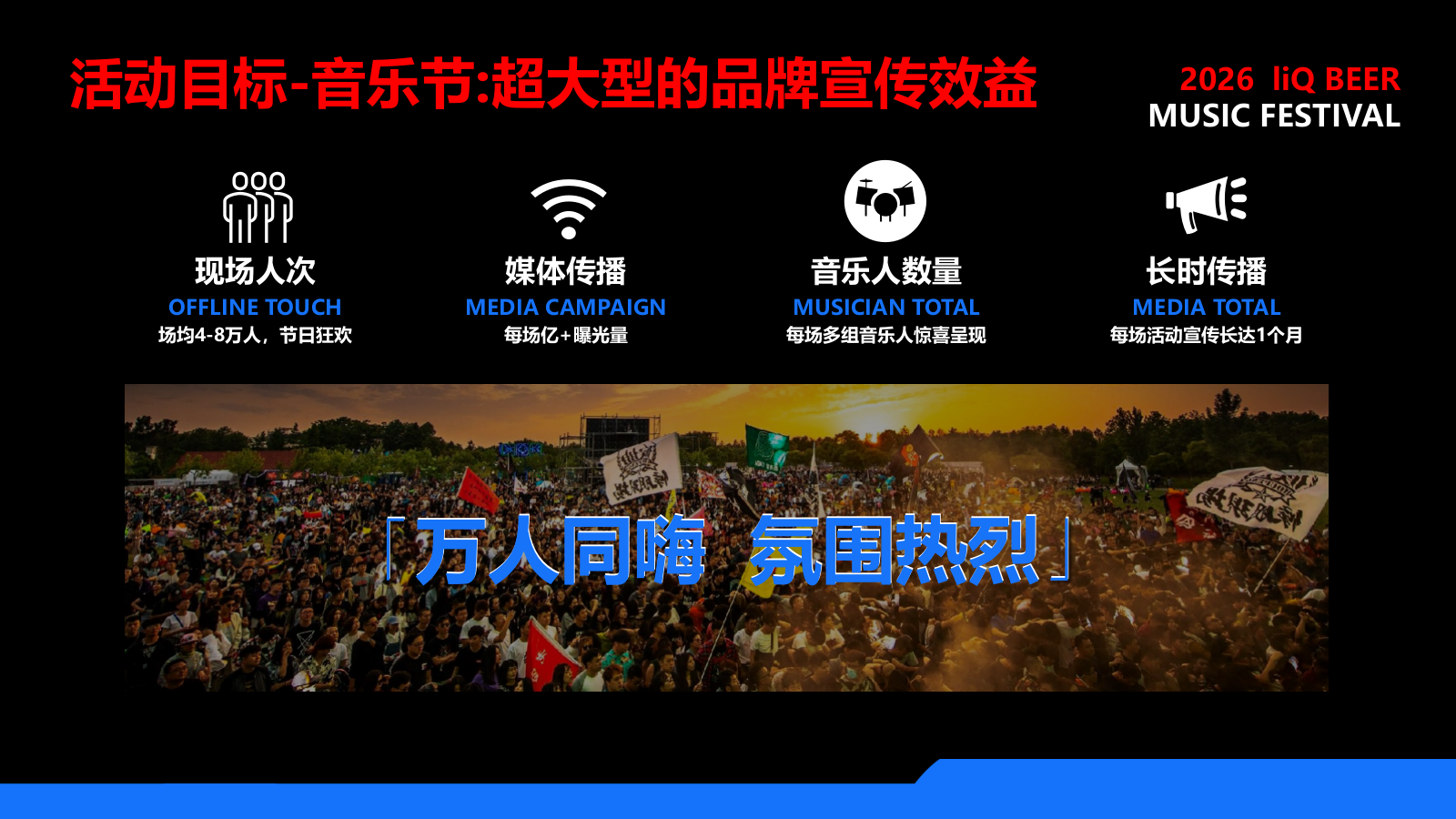 2026啤酒品牌城市音乐节“醉享漓泉·粤韵潮音”.pptx_第4页