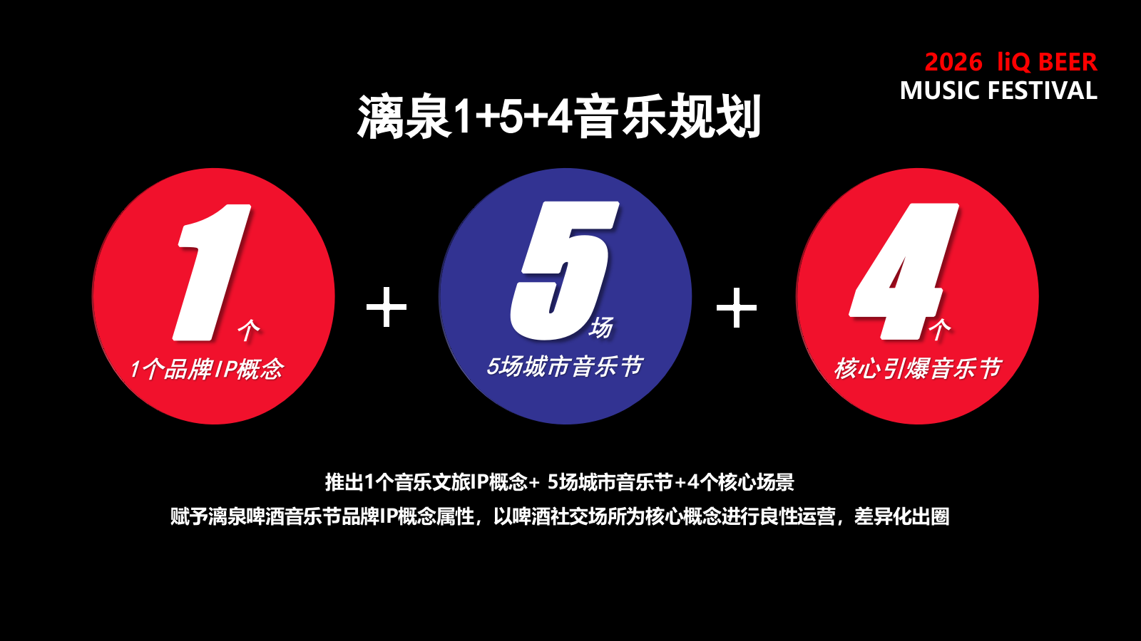 2026啤酒品牌城市音乐节“醉享漓泉·粤韵潮音”.pptx_第5页