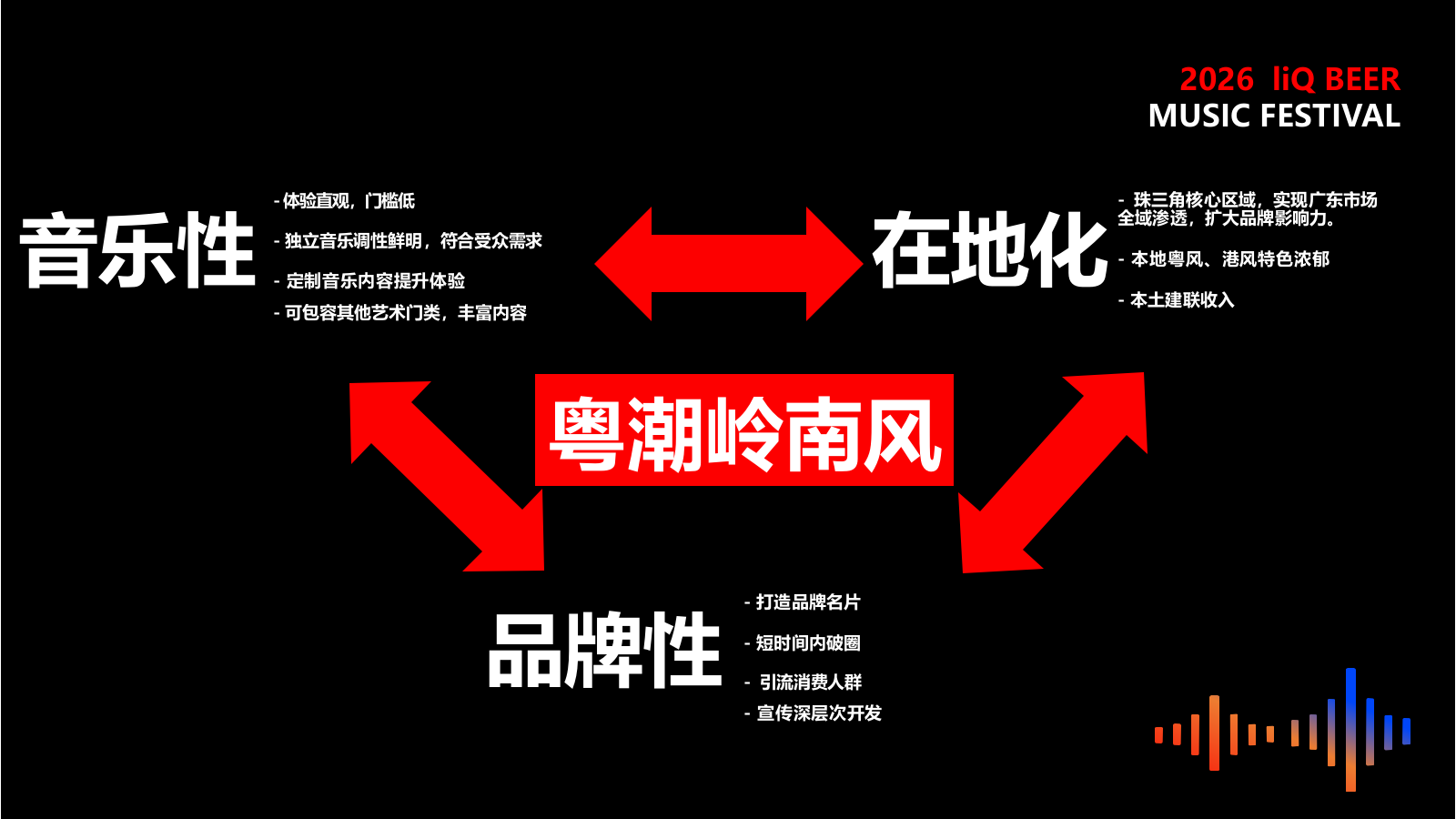 2026啤酒品牌城市音乐节“醉享漓泉·粤韵潮音”.pptx_第8页