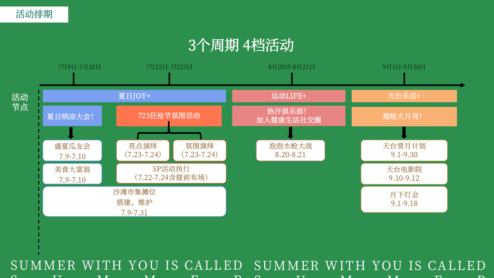 2022商业购物中心7-9月夏日主题系列策划思路方案-92页.pptx_第10页