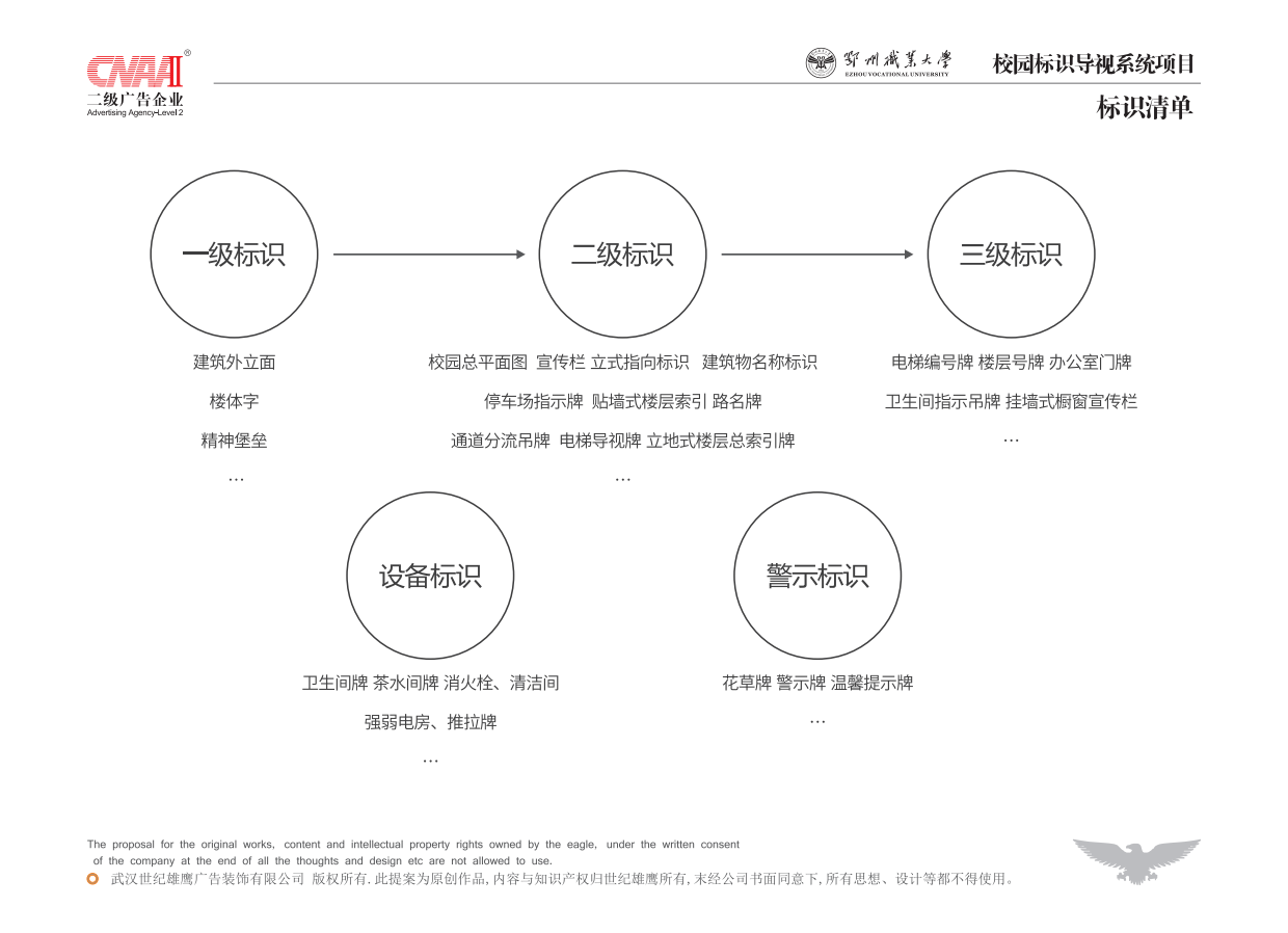 2022鄂州职业大学校园标识导视系统设计方案.pdf_第9页