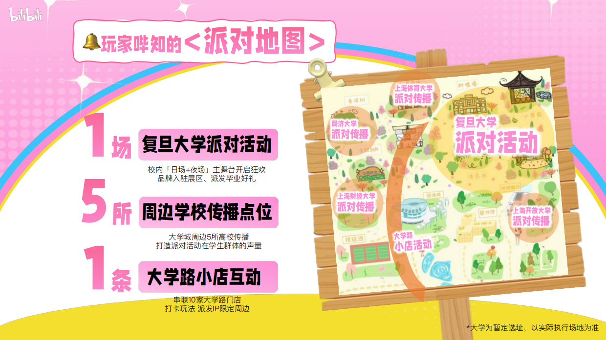 2026年《哔哩哔哩毕业季》招商通案.pdf_第10页