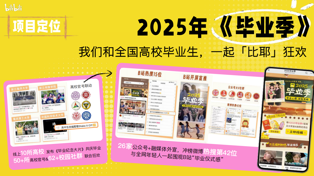 2026年《哔哩哔哩毕业季》招商通案.pdf_第3页