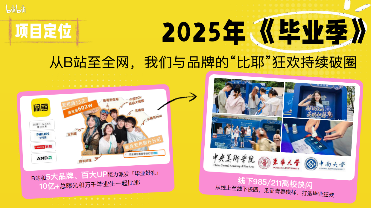 2026年《哔哩哔哩毕业季》招商通案.pdf_第4页