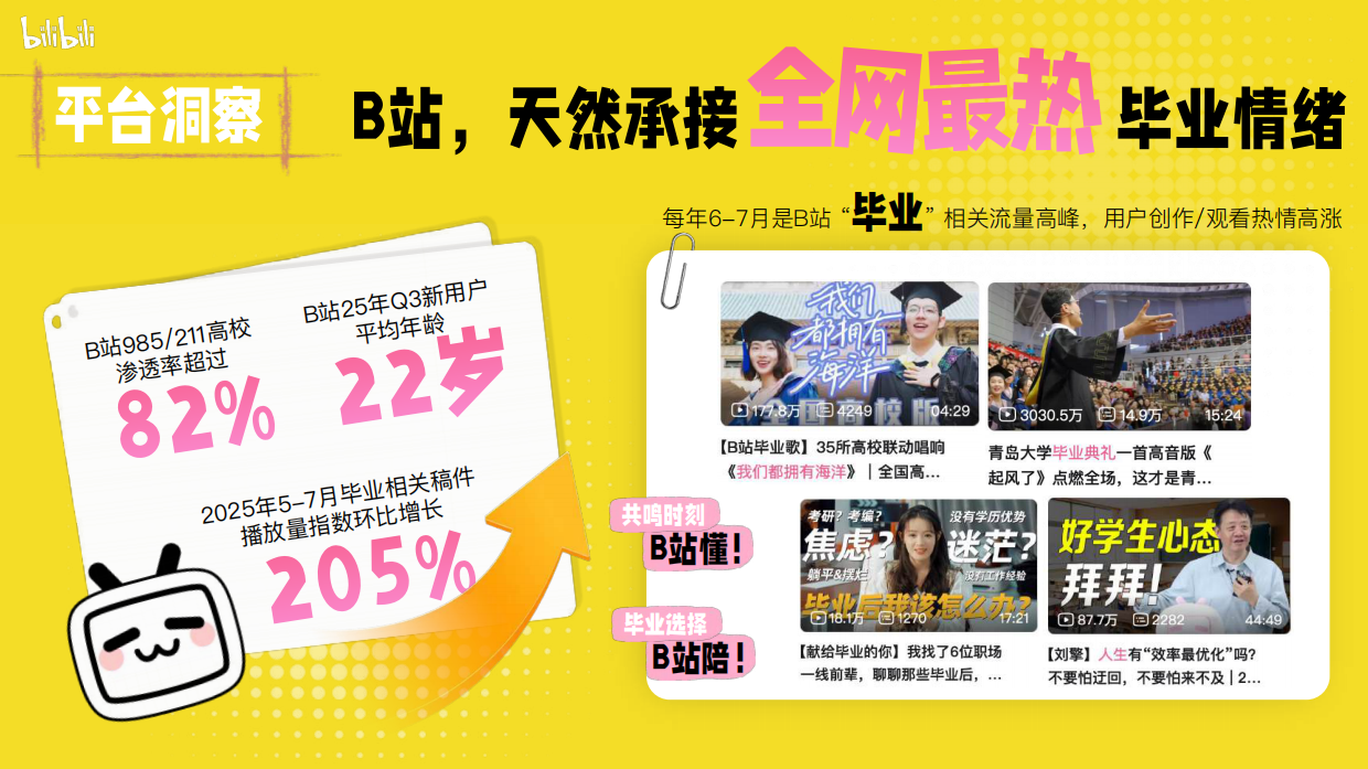 2026年《哔哩哔哩毕业季》招商通案.pdf_第5页