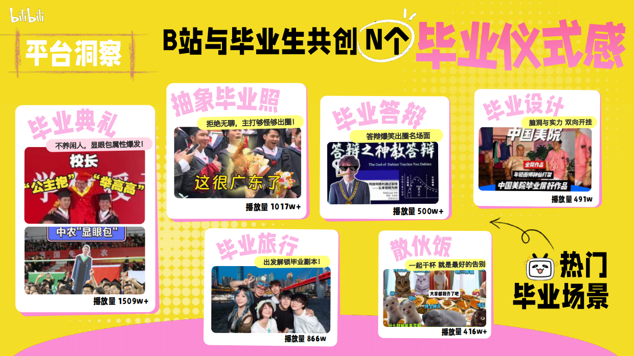 2026年《哔哩哔哩毕业季》招商通案.pdf_第6页