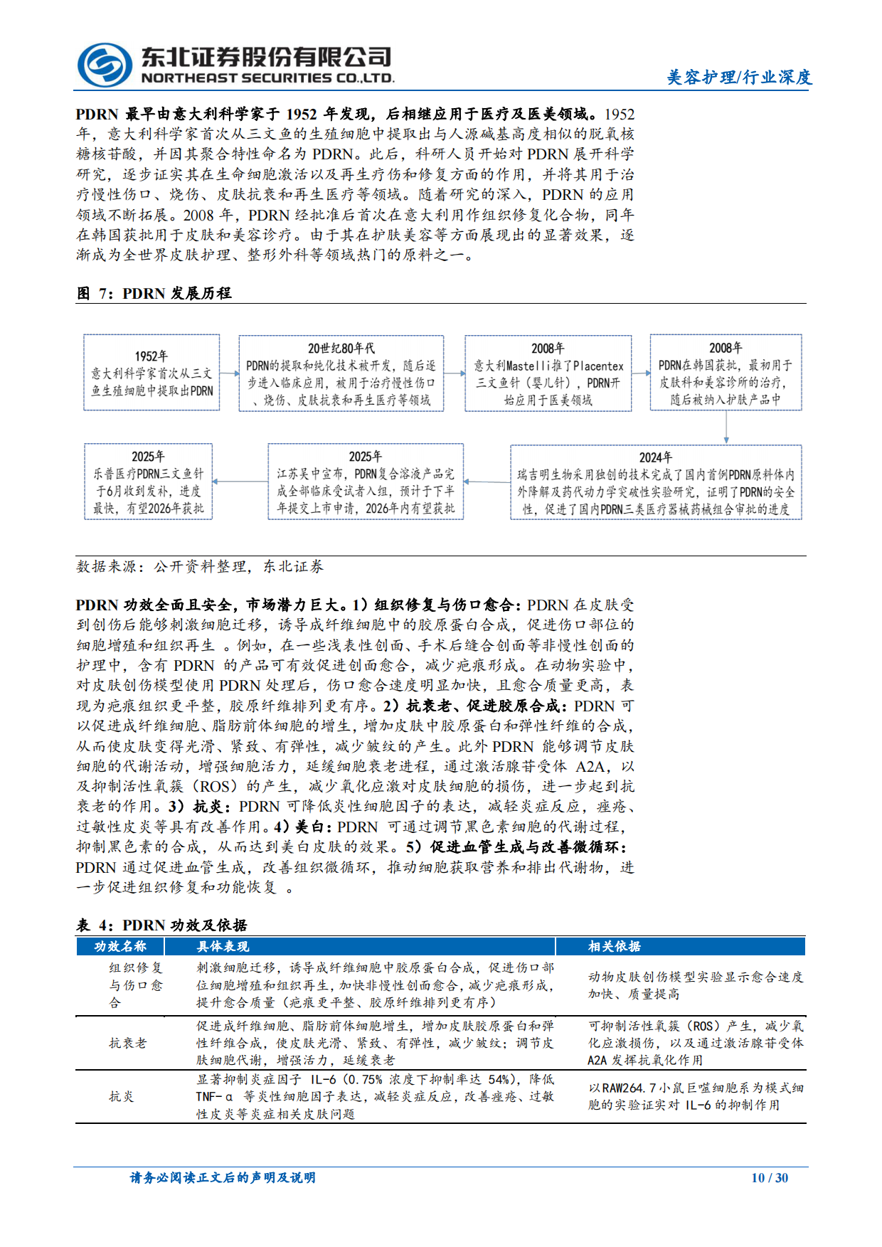 2025美容护理行业：医美以新品驱动增长，美妆国货以极致性价比突围-东北证券.pdf_第10页