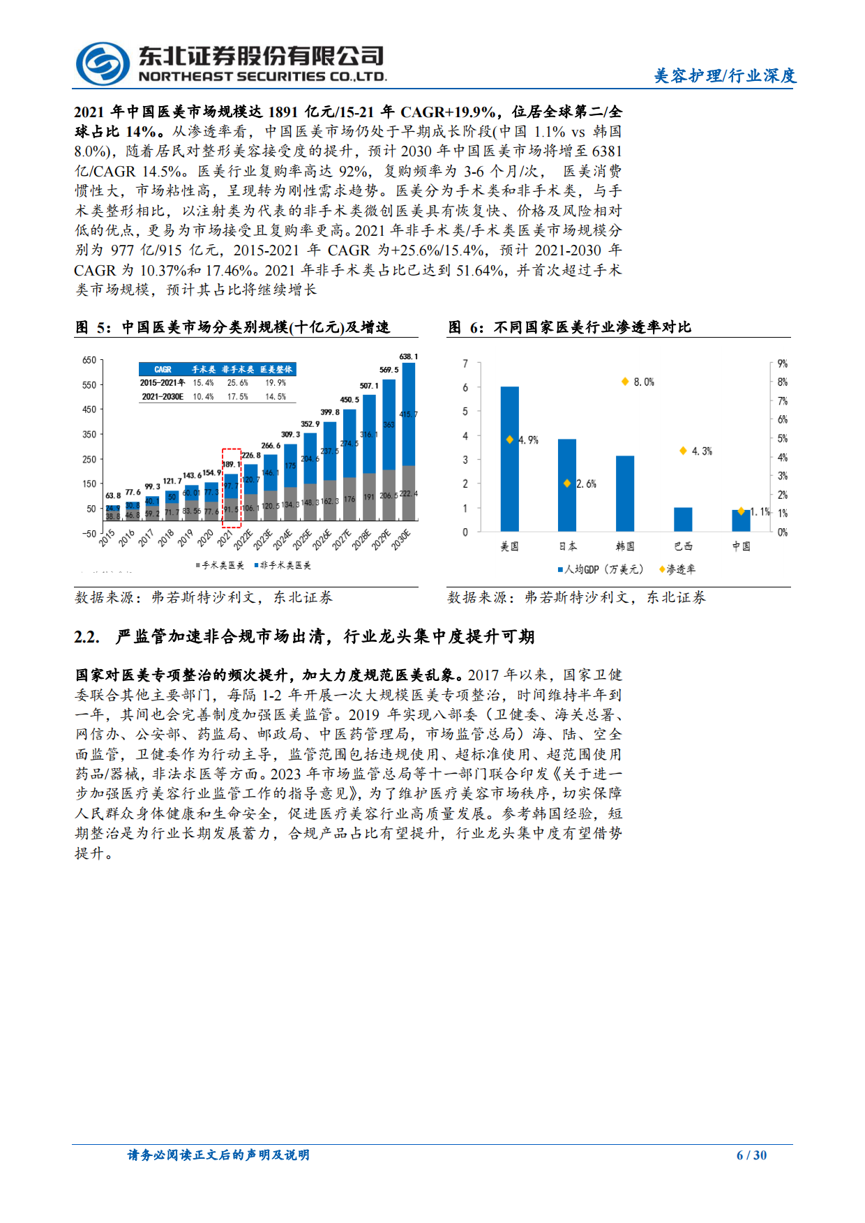 2025美容护理行业：医美以新品驱动增长，美妆国货以极致性价比突围-东北证券.pdf_第6页