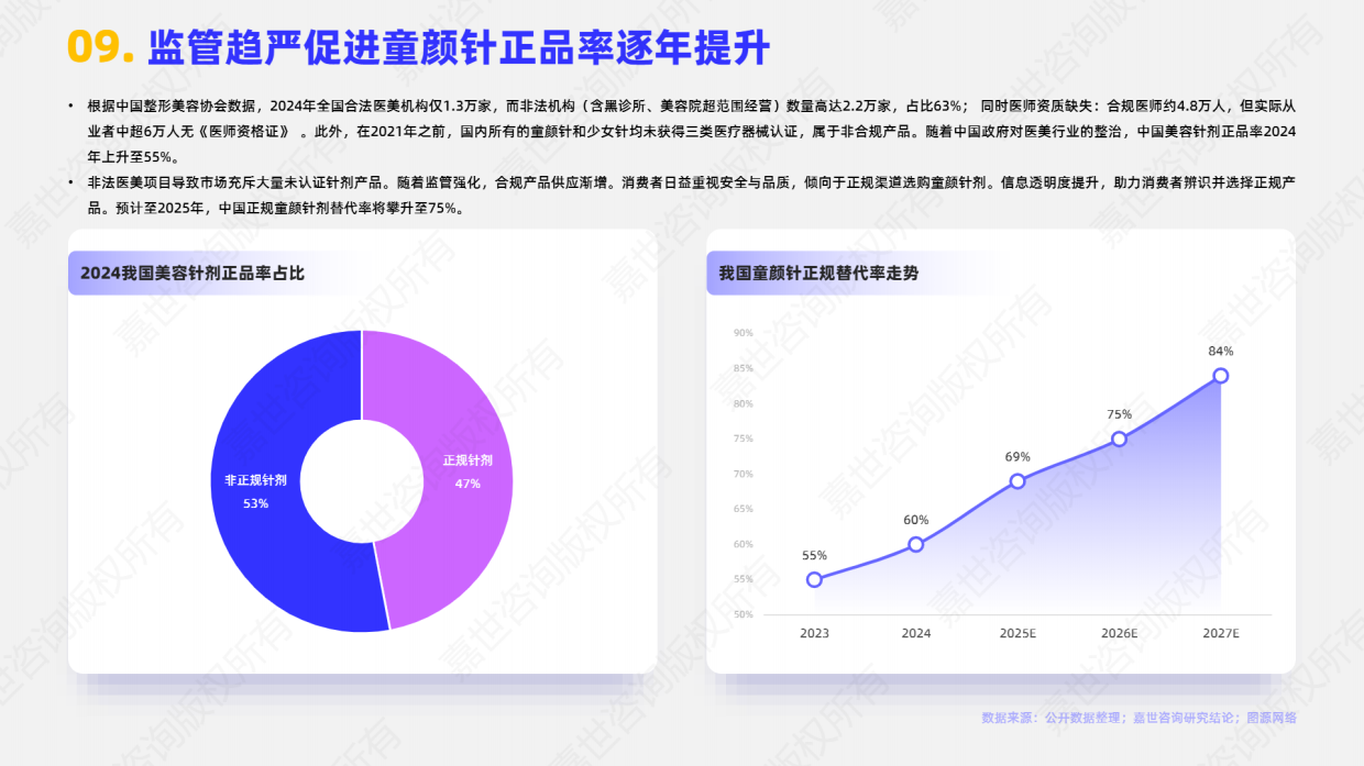 2025年医美童颜针市场简析报告-嘉世咨询.pdf_第10页