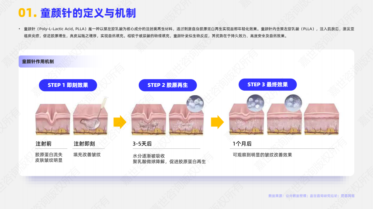 2025年医美童颜针市场简析报告-嘉世咨询.pdf_第2页