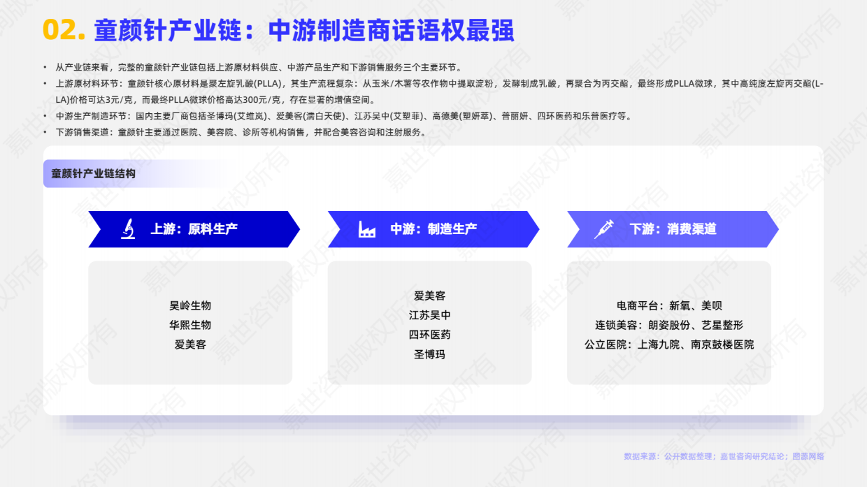 2025年医美童颜针市场简析报告-嘉世咨询.pdf_第3页