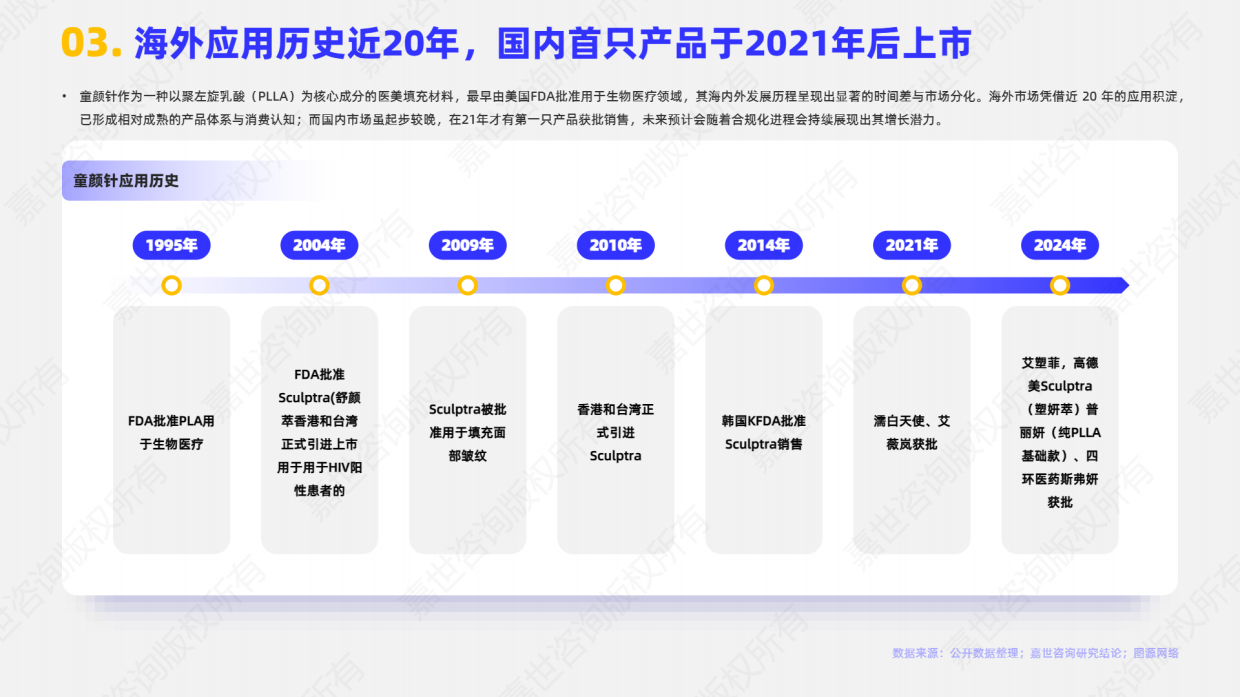 2025年医美童颜针市场简析报告-嘉世咨询.pdf_第4页