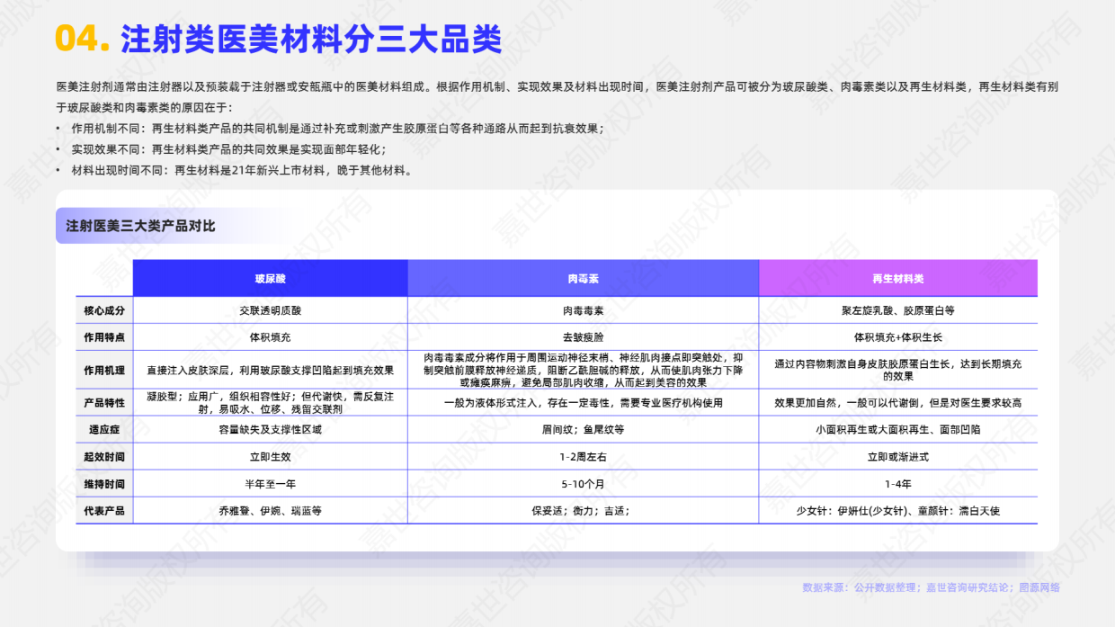 2025年医美童颜针市场简析报告-嘉世咨询.pdf_第5页