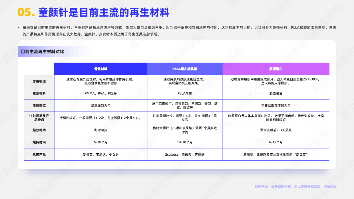 2025年医美童颜针市场简析报告-嘉世咨询.pdf_第6页