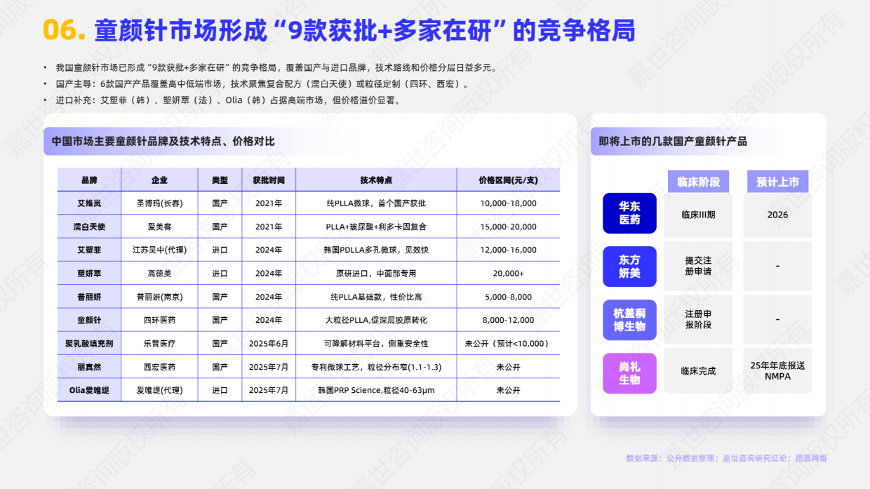 2025年医美童颜针市场简析报告-嘉世咨询.pdf_第7页