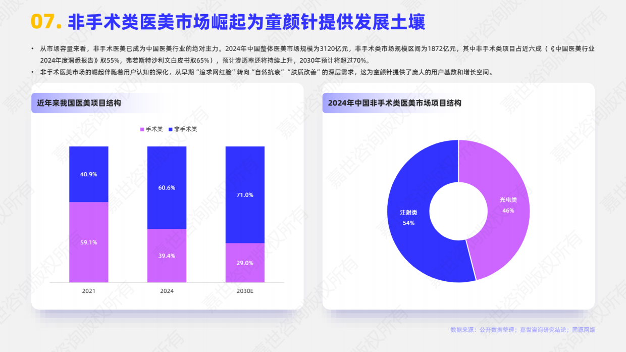 2025年医美童颜针市场简析报告-嘉世咨询.pdf_第8页