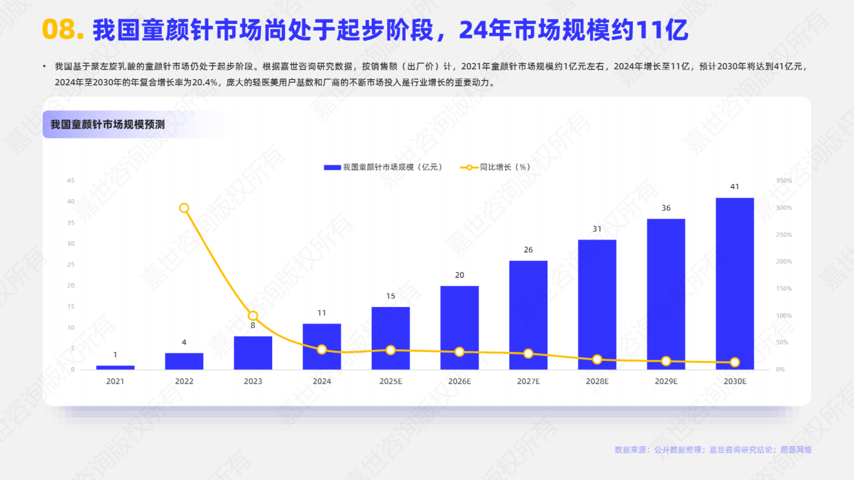 2025年医美童颜针市场简析报告-嘉世咨询.pdf_第9页