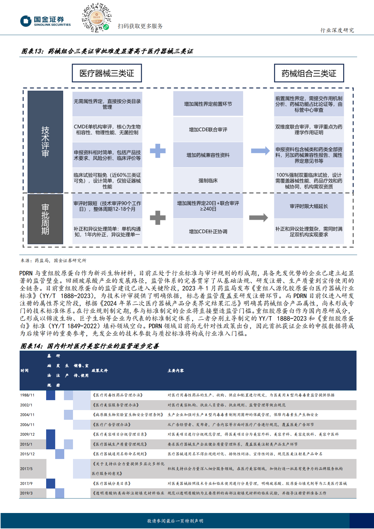 2025医美行业研究：共启再生医美新篇-PDRN国产化破局，重组胶原引领变革-国金证券.pdf_第10页