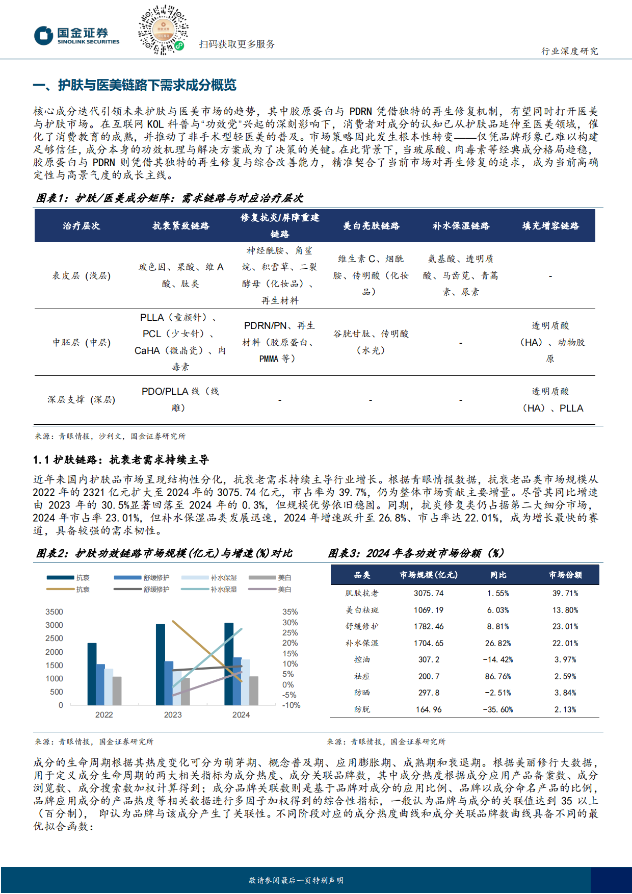2025医美行业研究：共启再生医美新篇-PDRN国产化破局，重组胶原引领变革-国金证券.pdf_第4页