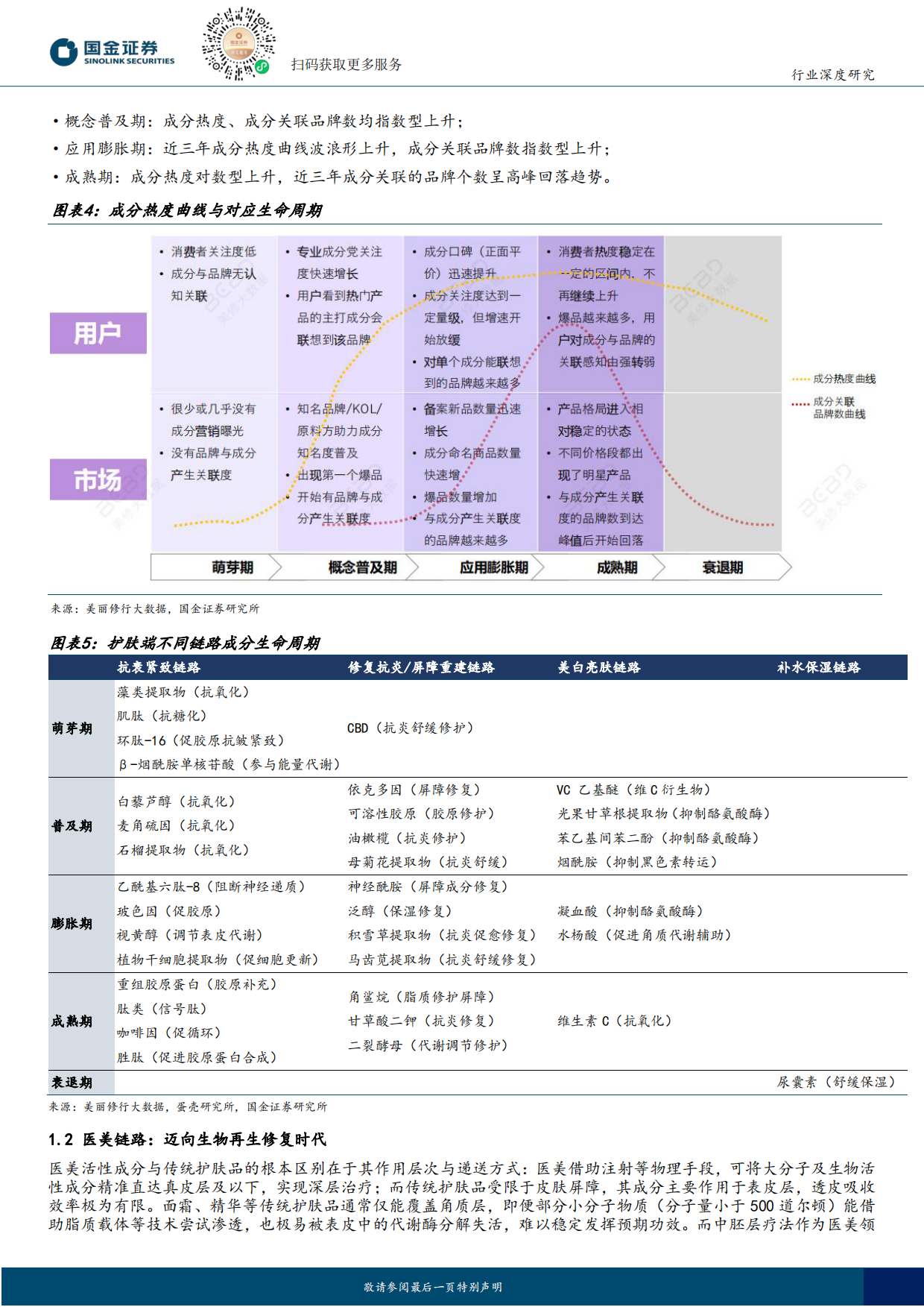 2025医美行业研究：共启再生医美新篇-PDRN国产化破局，重组胶原引领变革-国金证券.pdf_第5页