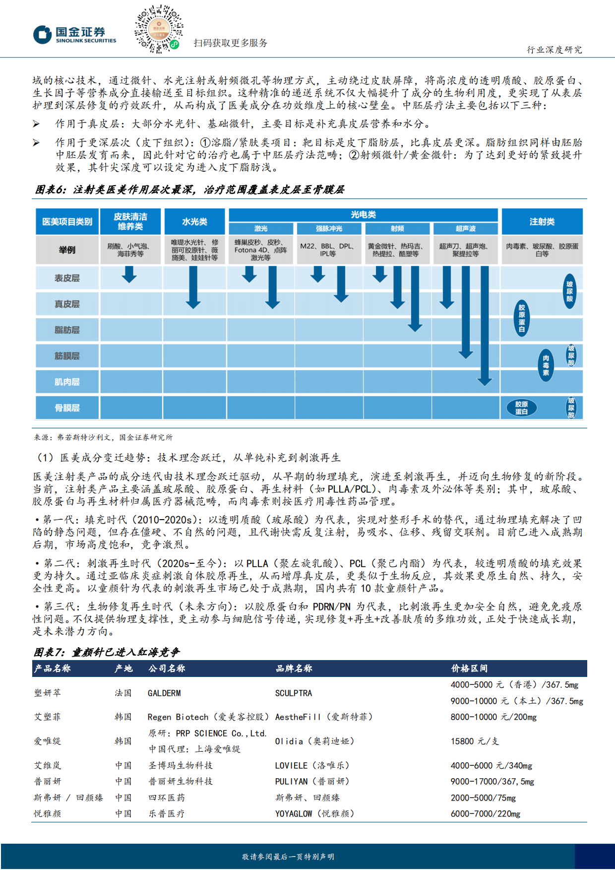 2025医美行业研究：共启再生医美新篇-PDRN国产化破局，重组胶原引领变革-国金证券.pdf_第6页