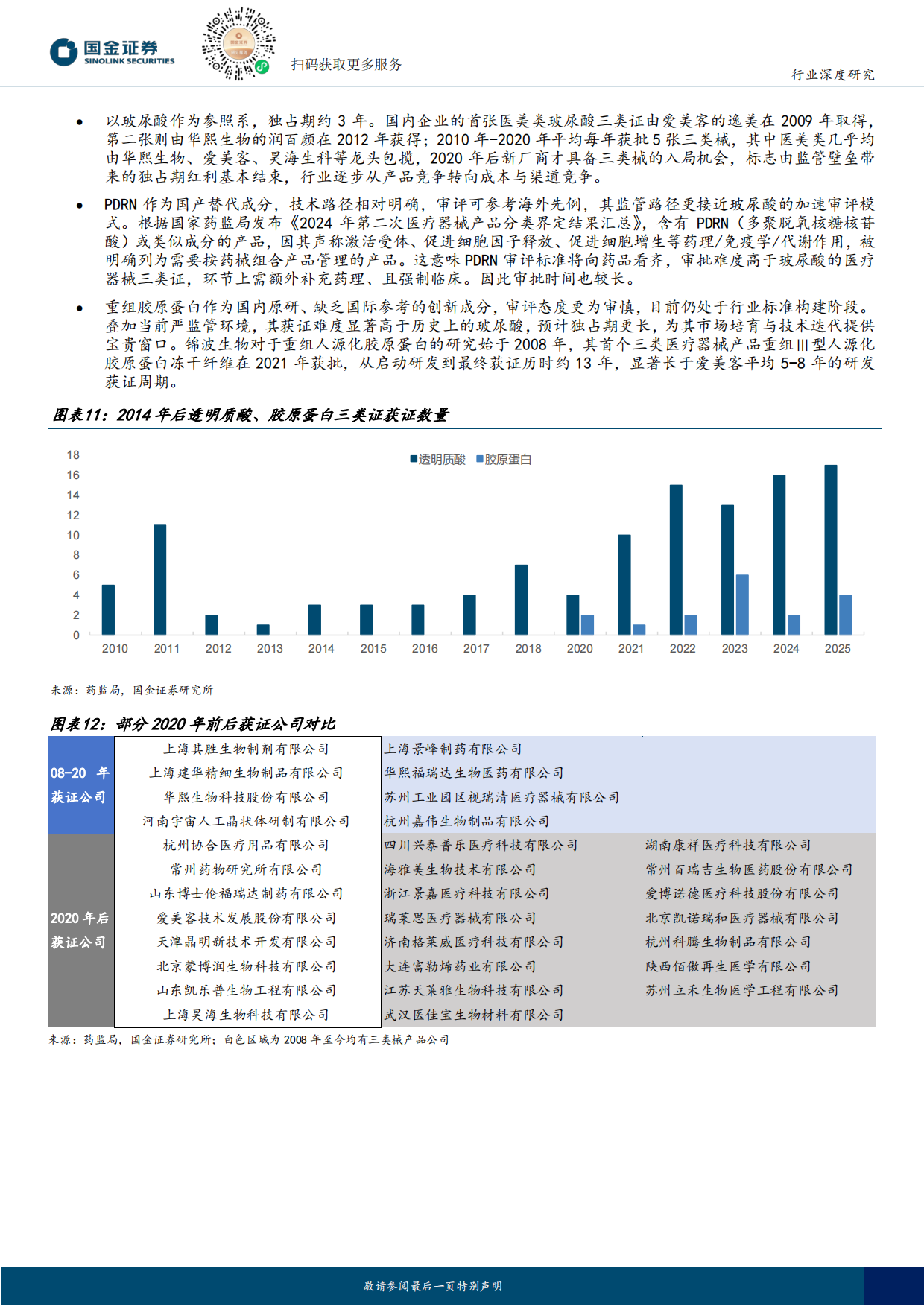 2025医美行业研究：共启再生医美新篇-PDRN国产化破局，重组胶原引领变革-国金证券.pdf_第9页