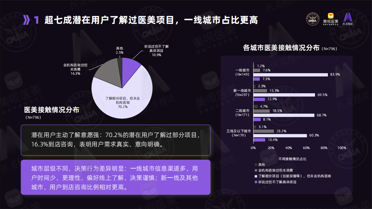 2026医美用户白皮书-成都市医疗美容协会.pdf_第10页