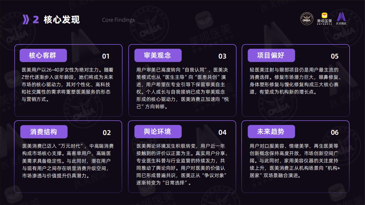 2026医美用户白皮书-成都市医疗美容协会.pdf_第4页