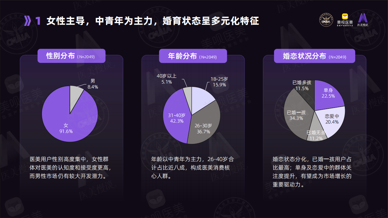 2026医美用户白皮书-成都市医疗美容协会.pdf_第6页
