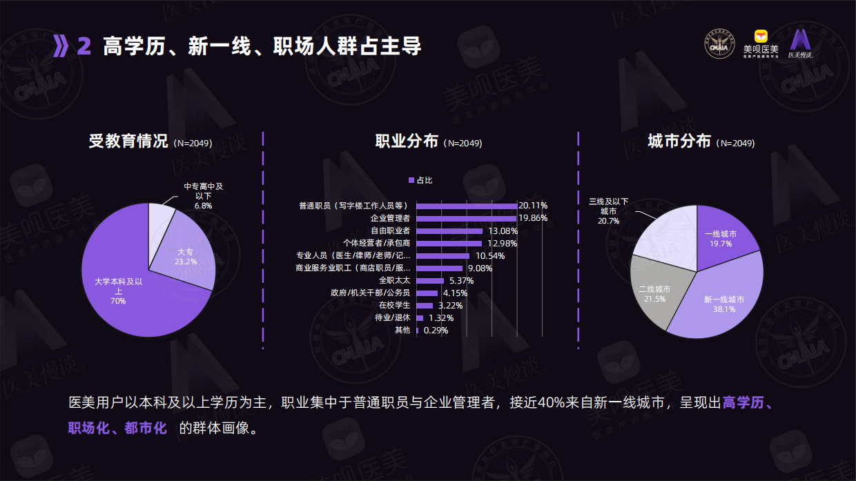 2026医美用户白皮书-成都市医疗美容协会.pdf_第7页