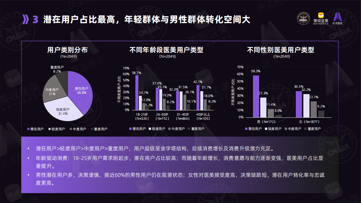 2026医美用户白皮书-成都市医疗美容协会.pdf_第8页