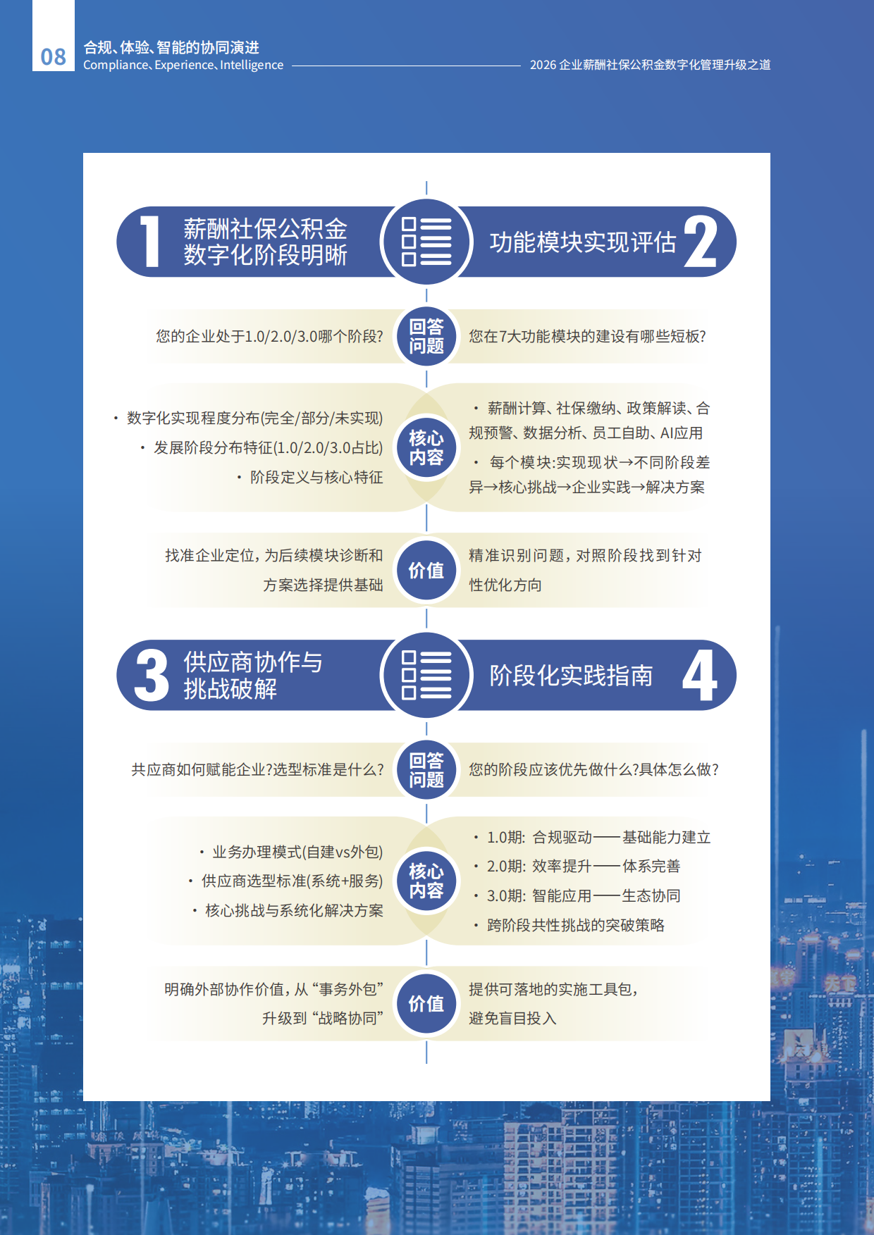 2026年企业薪酬社保公积金数字化管理升级之道报告-智享会.pdf_第8页