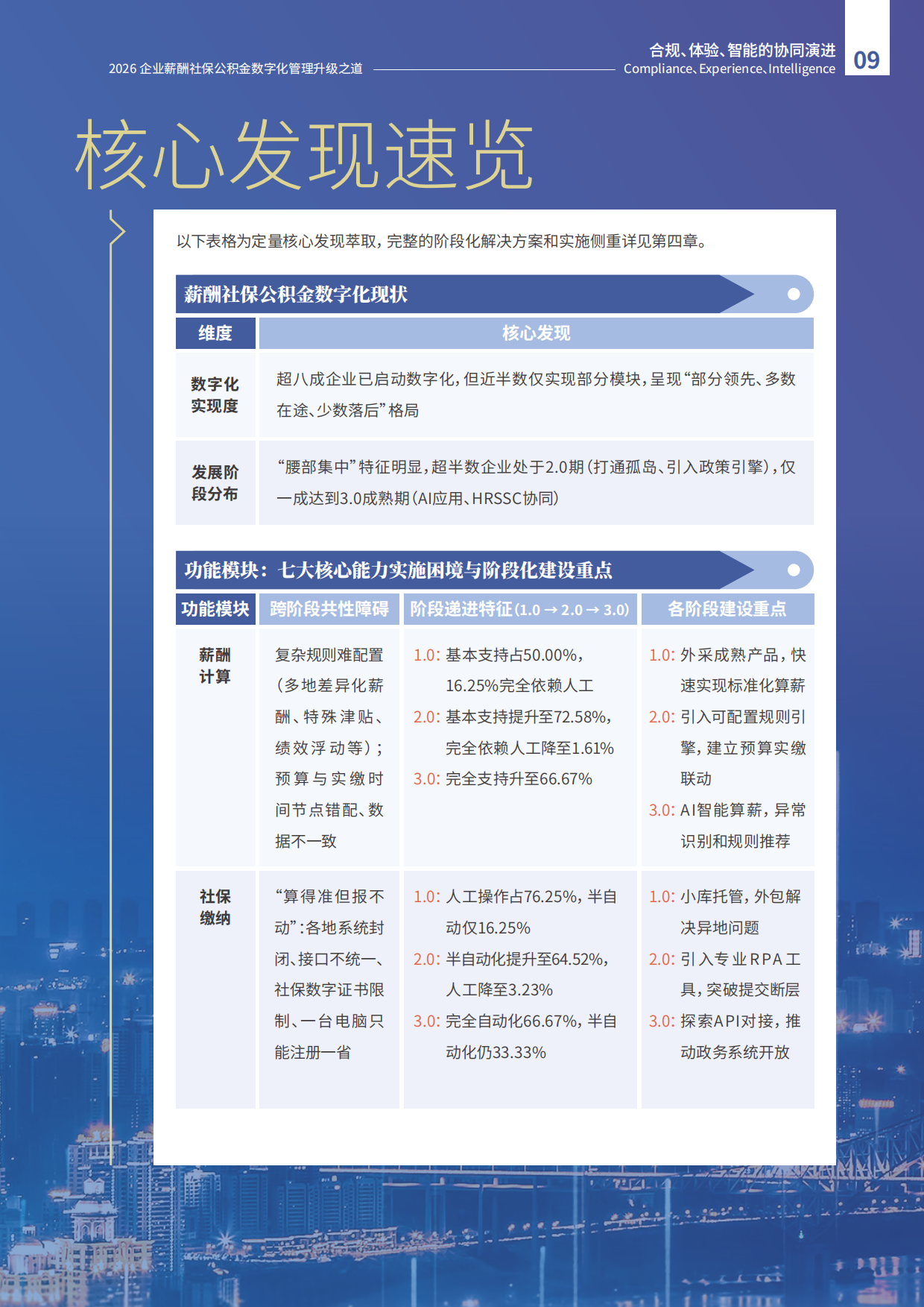 2026年企业薪酬社保公积金数字化管理升级之道报告-智享会.pdf_第9页