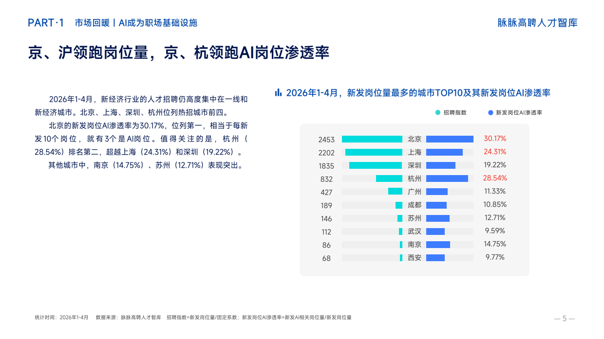 脉脉2026年春招职场洞察报告-脉脉.pdf_第10页