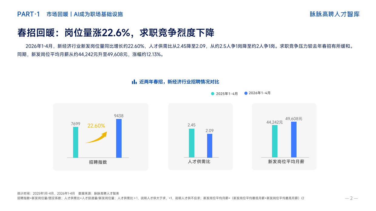 脉脉2026年春招职场洞察报告-脉脉.pdf_第7页