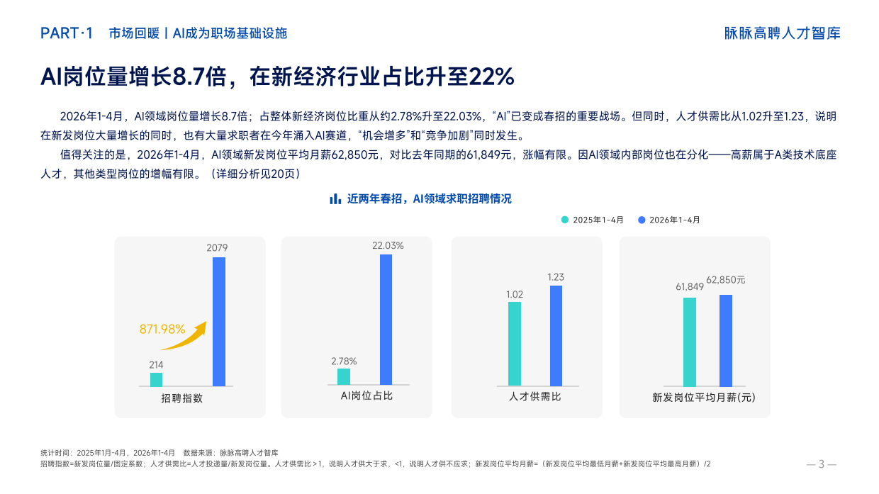 脉脉2026年春招职场洞察报告-脉脉.pdf_第8页