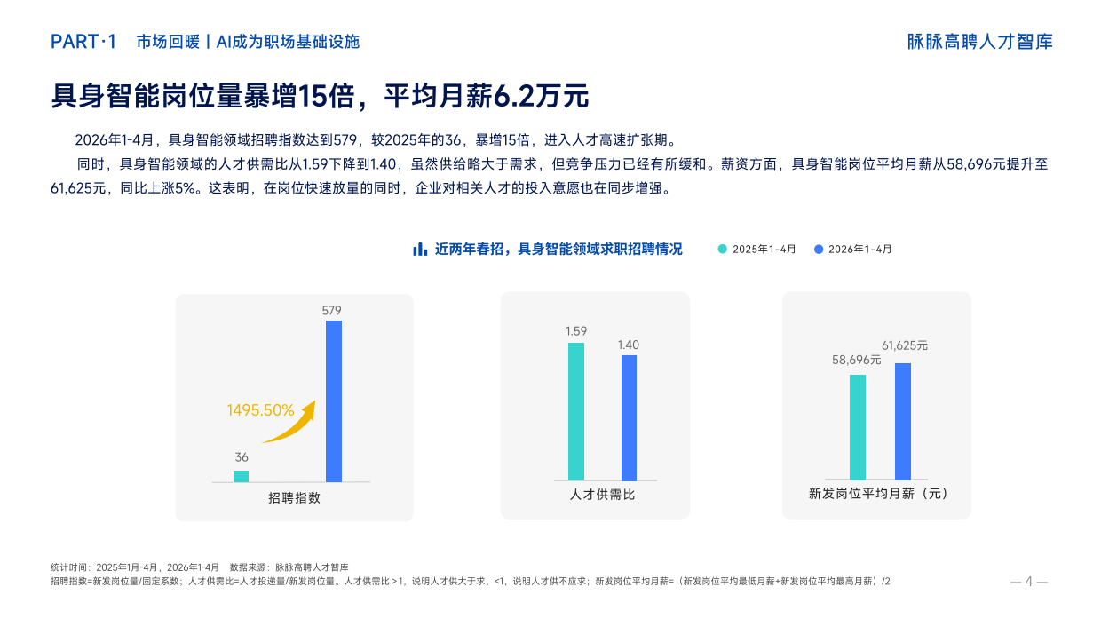 脉脉2026年春招职场洞察报告-脉脉.pdf_第9页