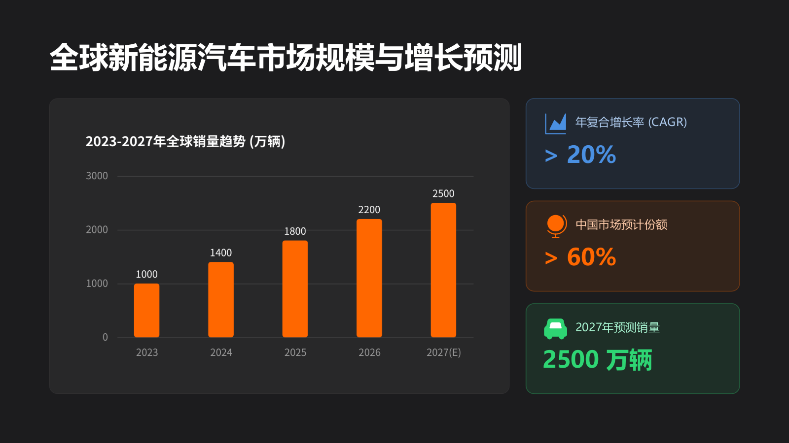 小米YU72026-2027整合营销方案【特此说明是AI生成的】.pptx_第4页