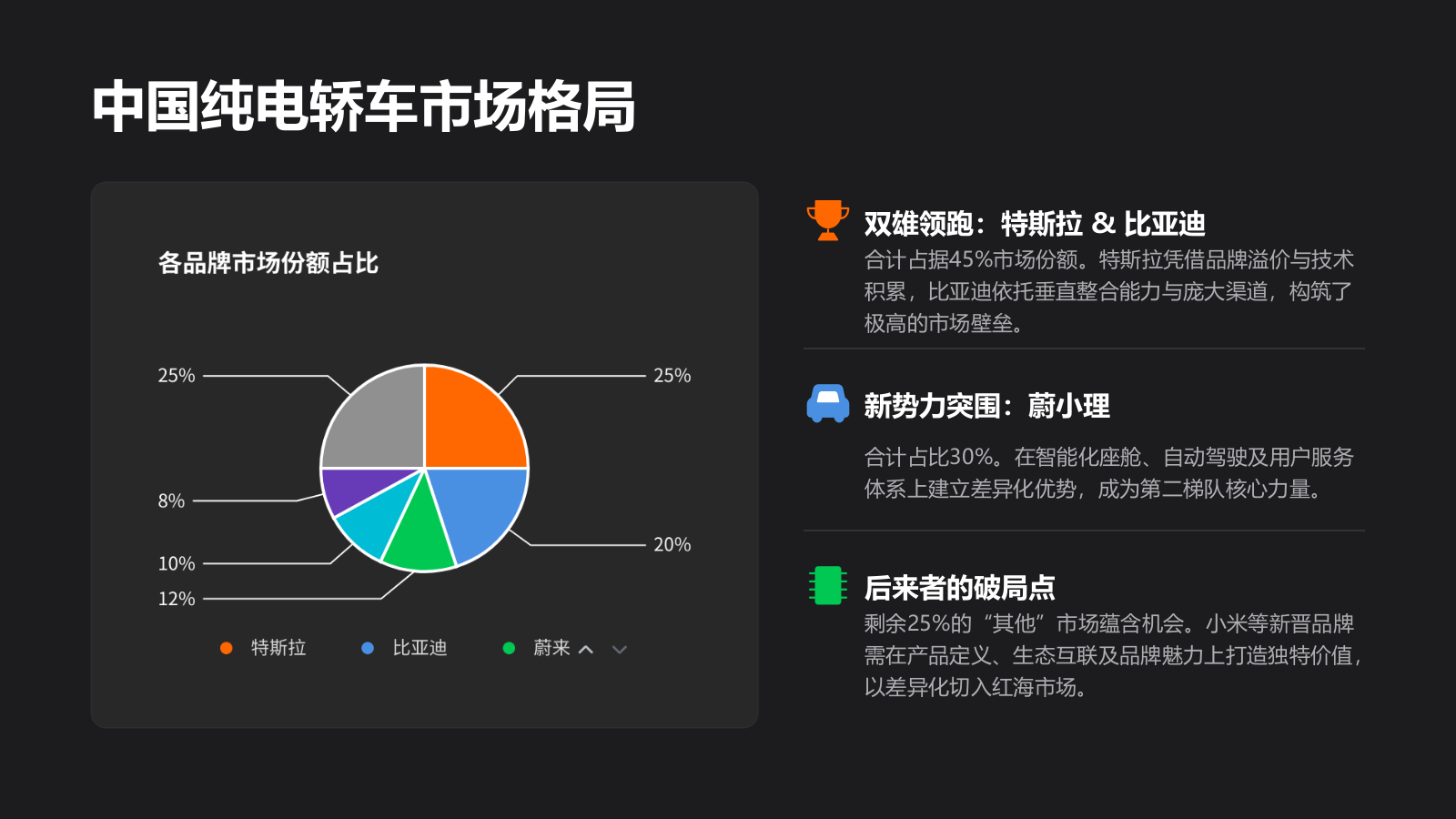 小米YU72026-2027整合营销方案【特此说明是AI生成的】.pptx_第5页