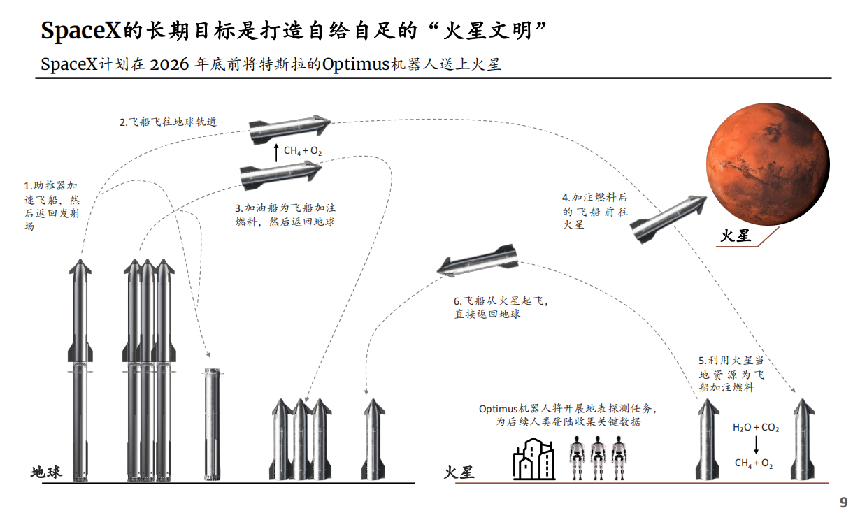 SpaceX上市路演PPT.pdf_第10页
