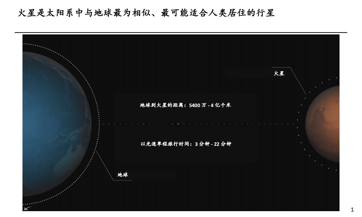 SpaceX上市路演PPT.pdf_第2页
