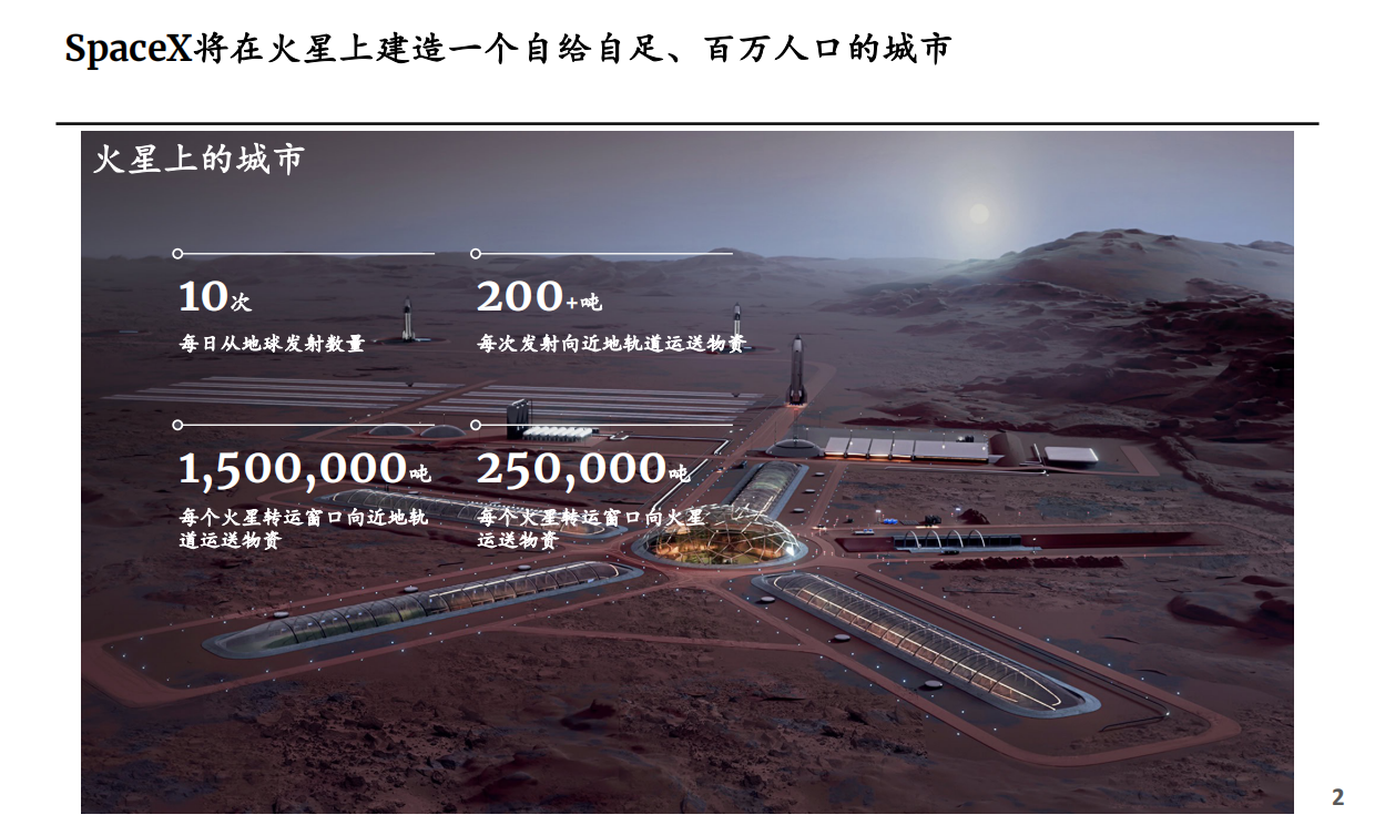 SpaceX上市路演PPT.pdf_第3页