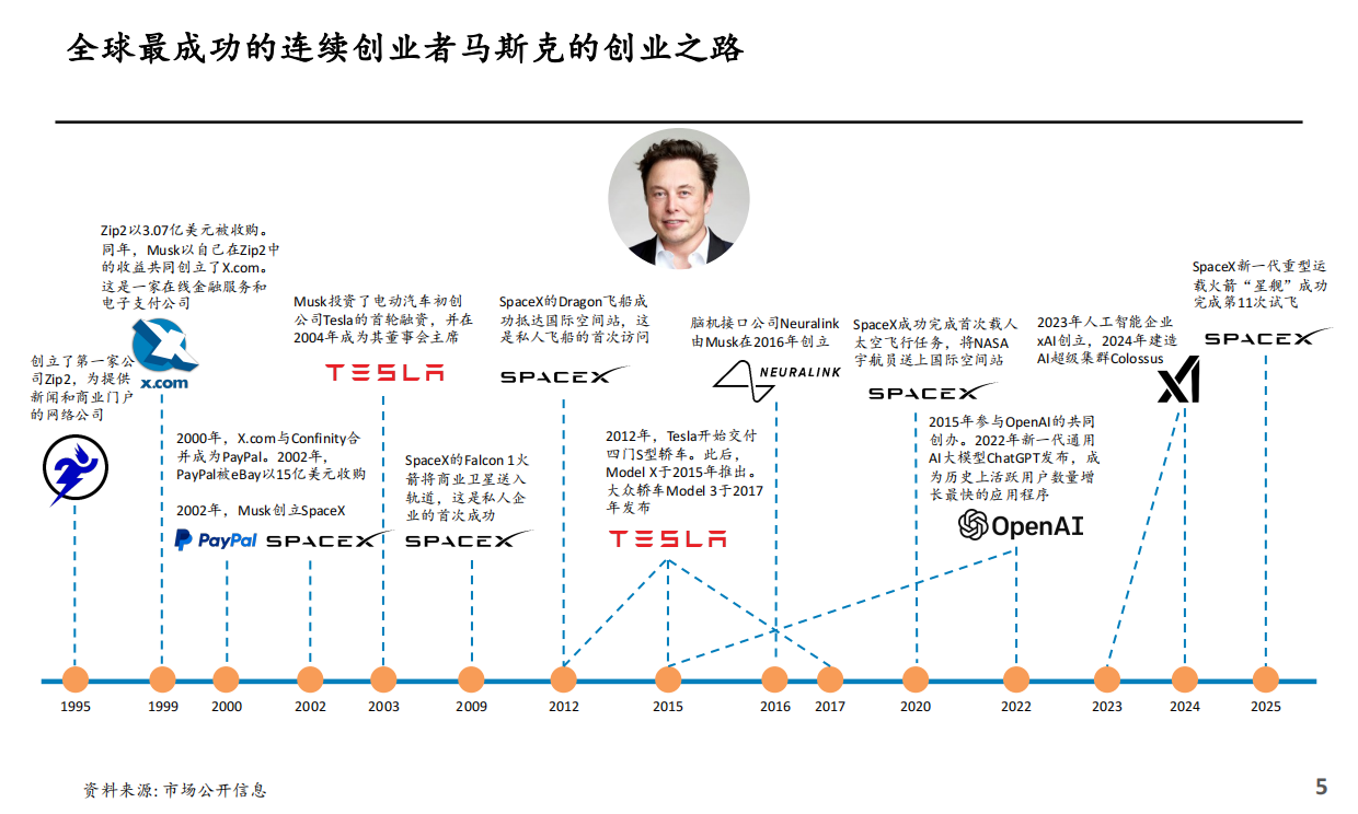SpaceX上市路演PPT.pdf_第6页